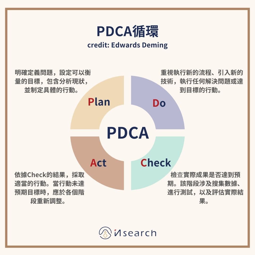「預定計畫」的英語表達方式！「調整計畫」的表達方式一併介紹