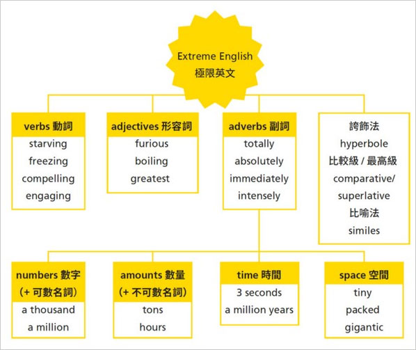 英語中想要表達共鳴時可以使用的句子