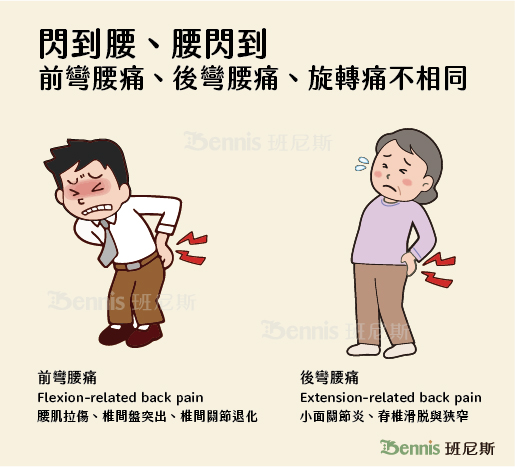突然「閃到腰」用英文怎麼說?一併介紹其他與腰相關的英文!