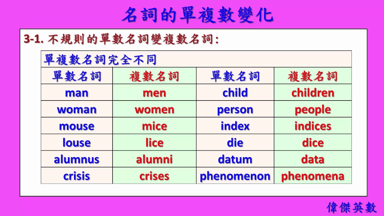 來學英語的複數名詞吧！易混淆重點提示解説