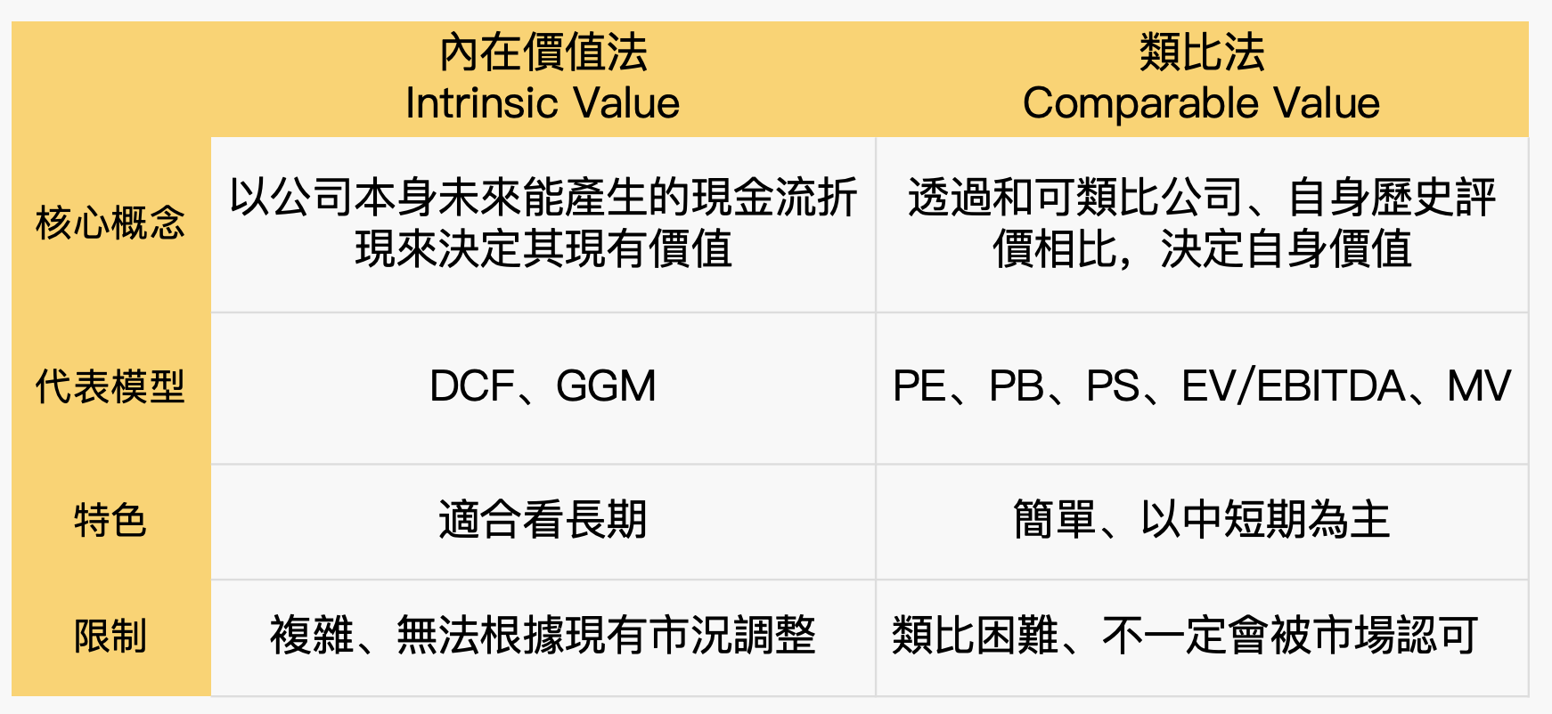 簡單的！這就是「price」和「value」的差別！其他價格表達方式