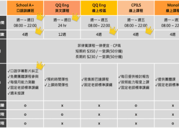 「用英語學習英語」比較好嗎？優點、缺點總整理！