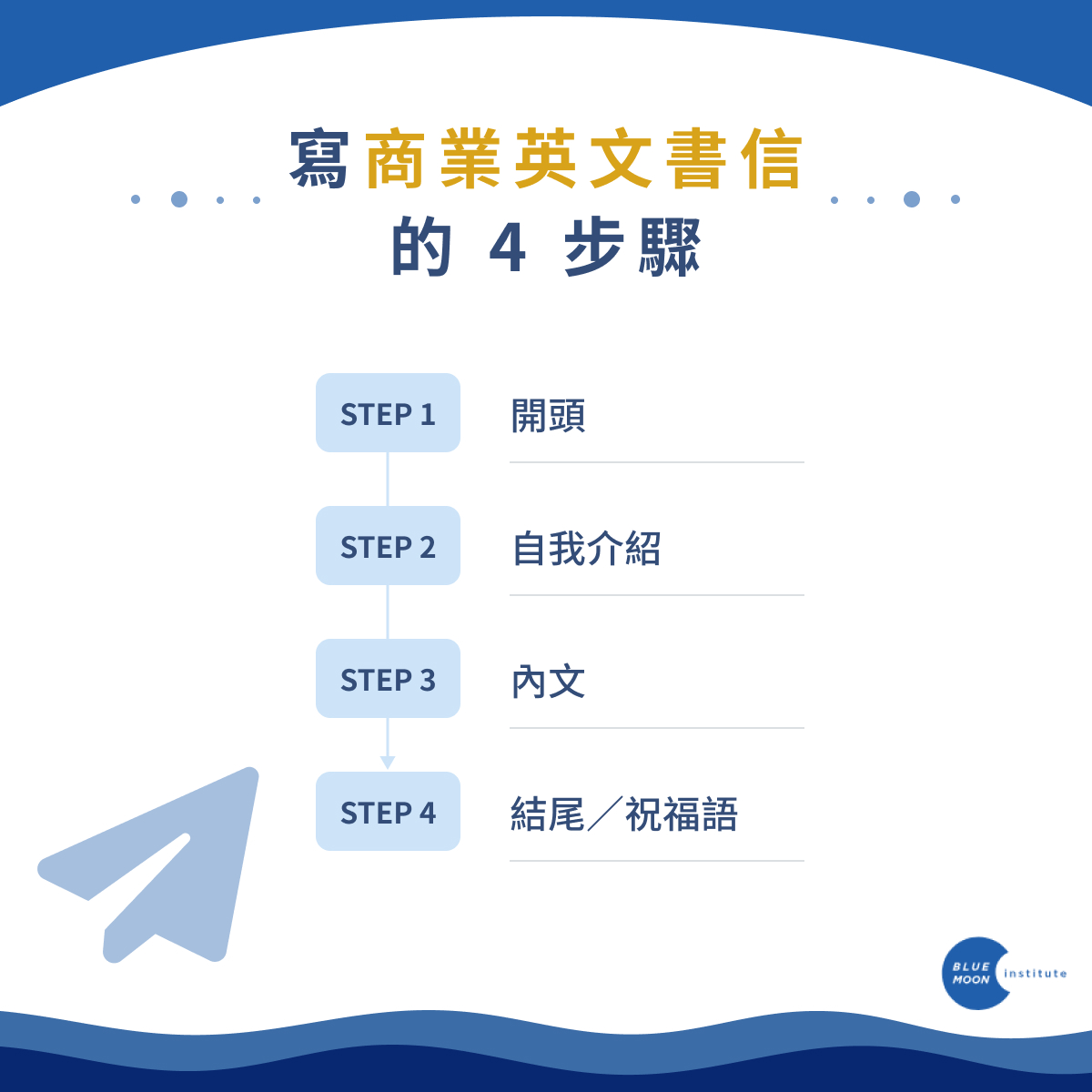 常聽到的「compliance」在商用英語中是否能通用呢？