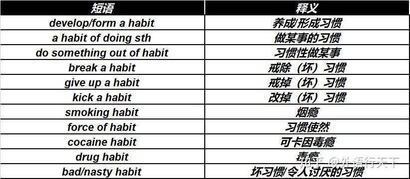 習慣用英語怎麼說?戒不掉的癖好 / 已養成習慣的英語表達!