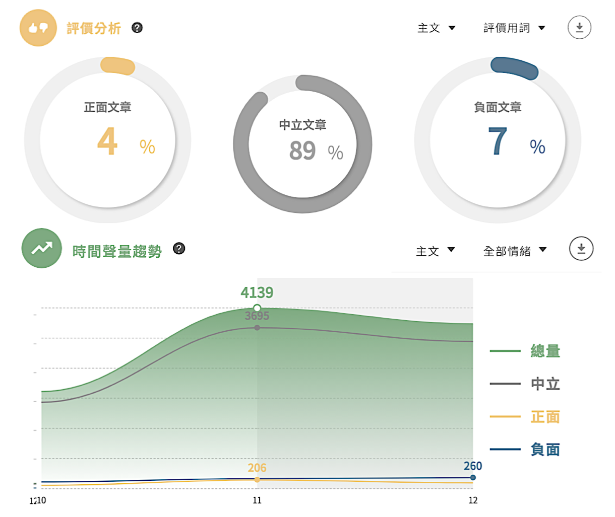 以zoom為例，一探各種網路通訊軟體的常用句型