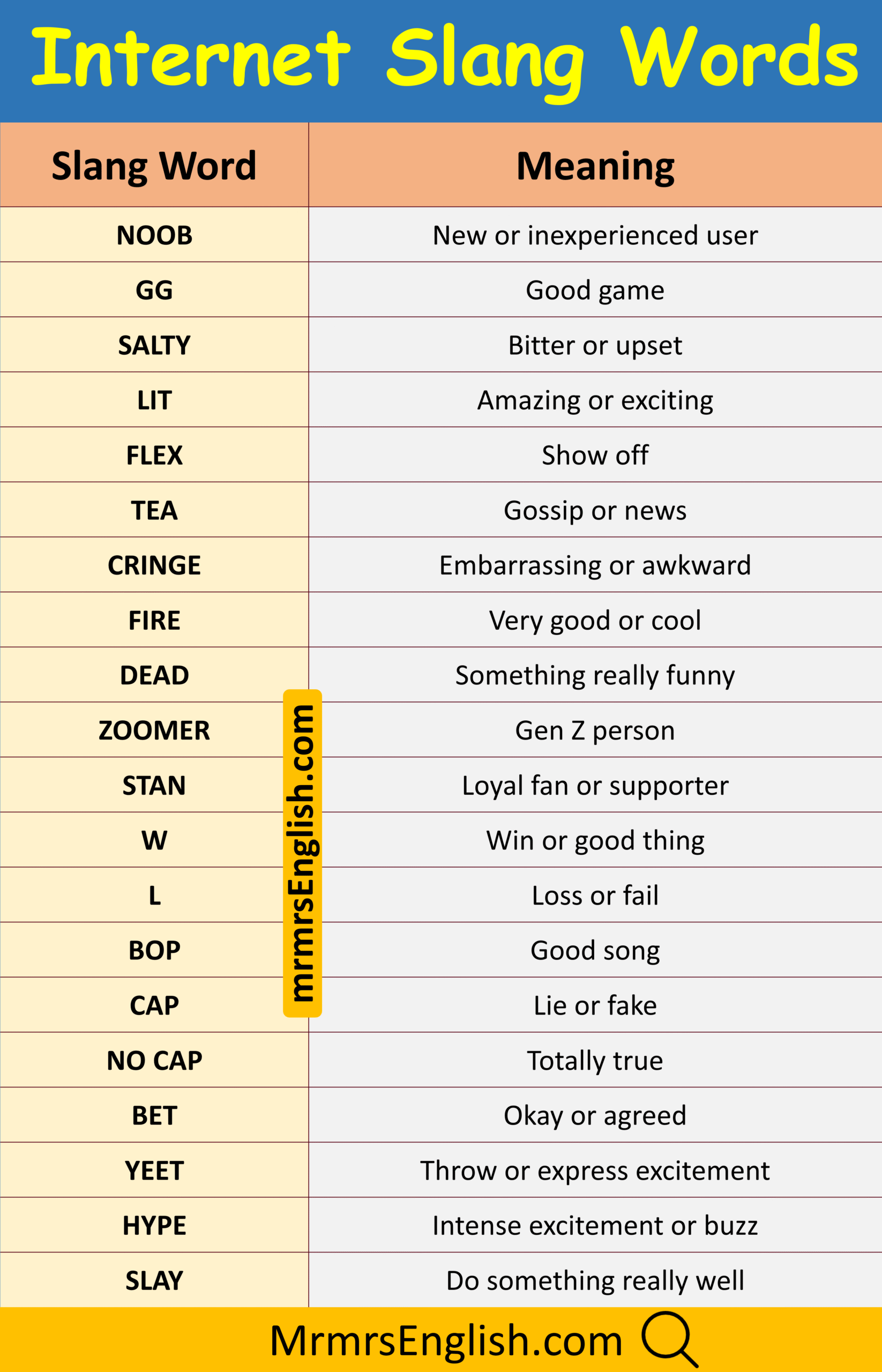 何謂「bad words」？NG詞和 slang 的差別