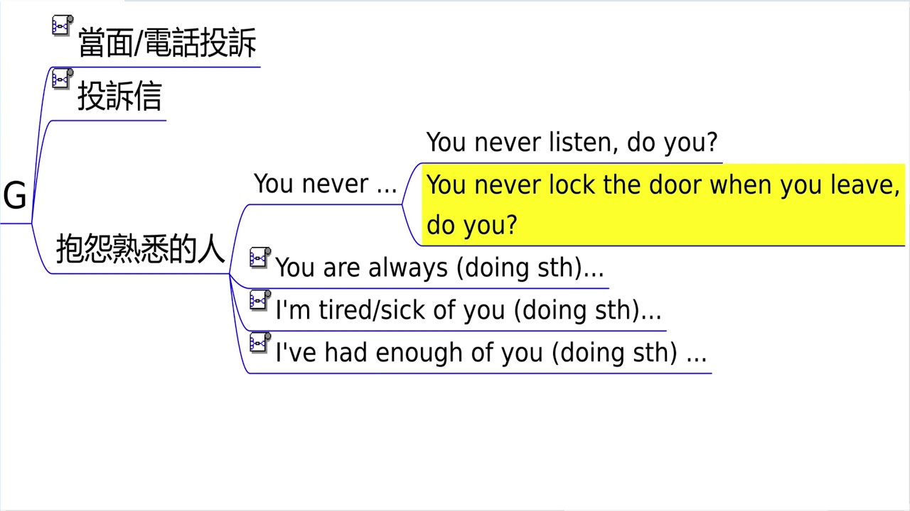 「投訴」的英語該如何表達呢?