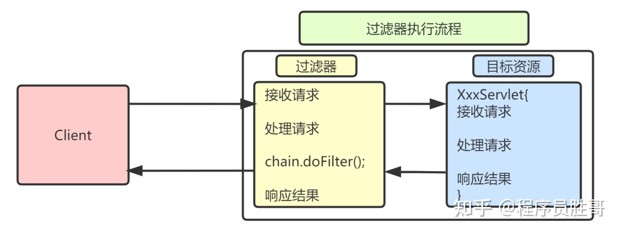 Can I have~？的用法？介紹它的使用場景，以及和相似表達之間的區別！