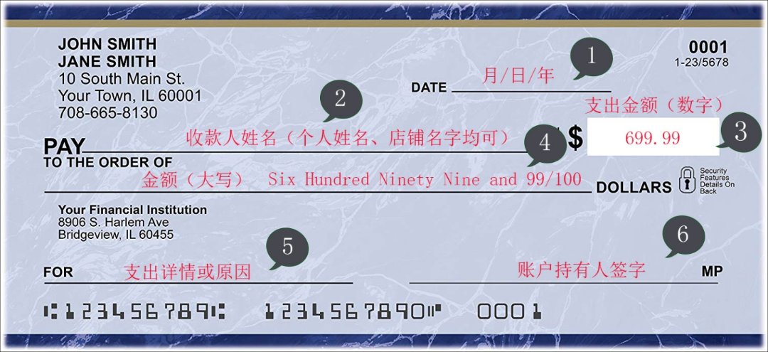 Check原來有很多種意思！？介紹使用check的表達方式！