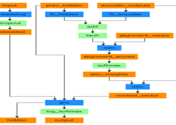 英語「skinny」使用的語境為何？