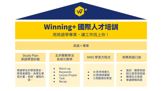 最新Winning收費價格表!不同方案價格、功能比一比!