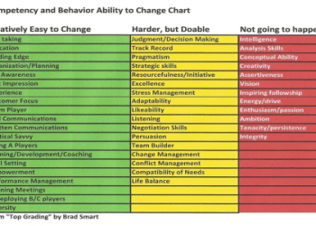ability・talent・capability有什麼不同？才能和能力的英文表達！