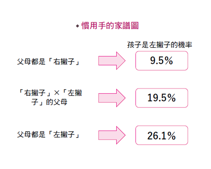 原來國外的左撇子是這樣!如何用英語表達左撇子?