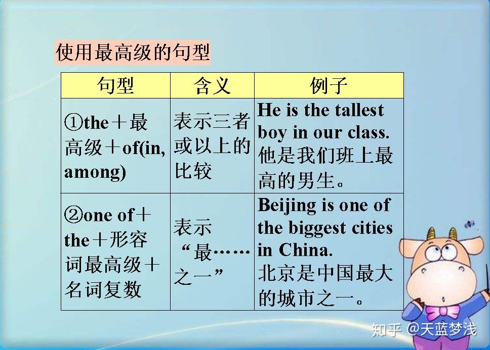 形容詞和副詞的差別是？講解分辨的方法以及它們的用法！