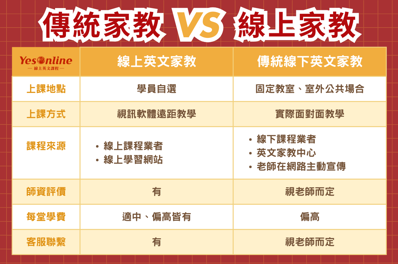 英語一對一輔導價格差很大?教你怎麼選划算!
