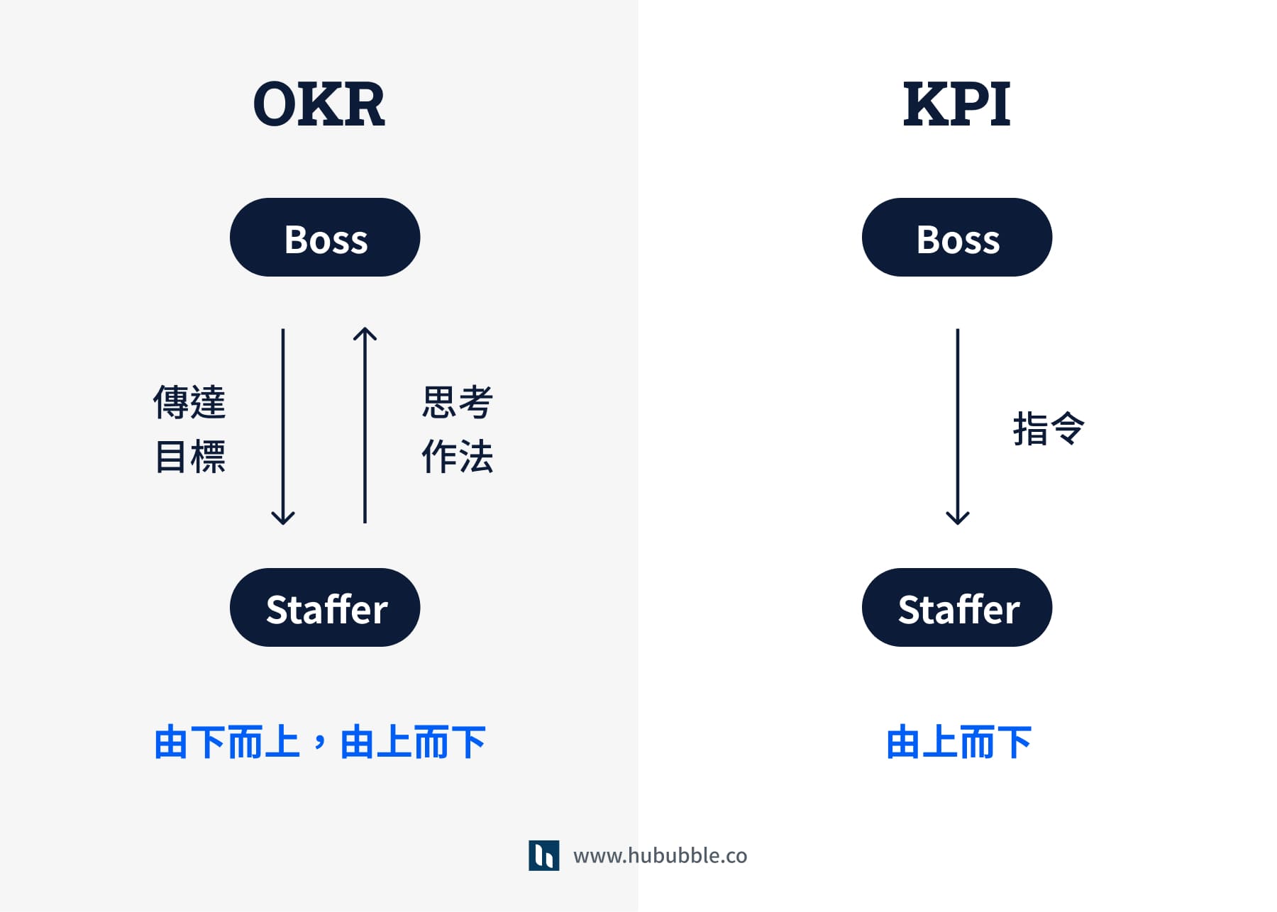 OK的差異以及其因表達方式而有所差異的使用方式。