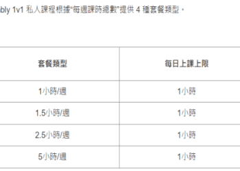 2024兒童線上英文一對一多少錢?各平台價格比較懶人包!