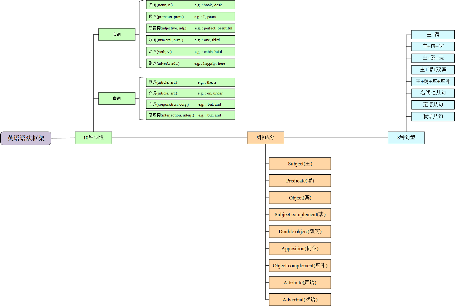 和「距離」相關的英文表達：常用單位及形容詞、副詞介紹