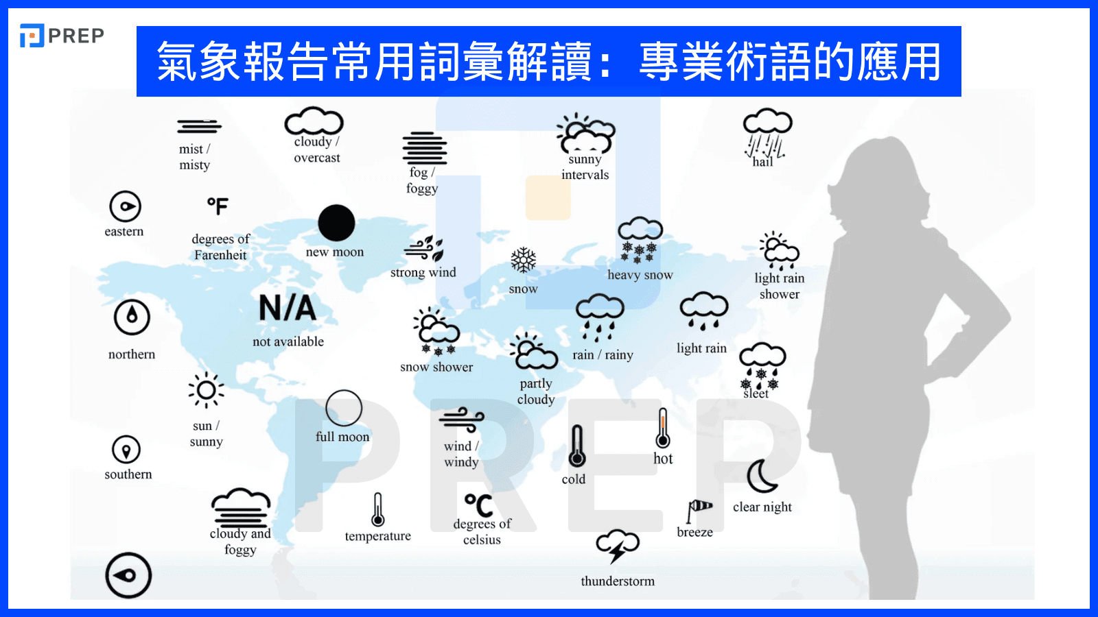 「天氣」的各種會話句型介紹