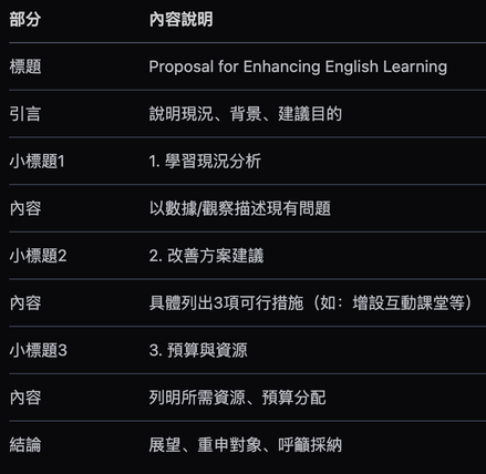 throughout的用法說明及和through之間的差異比較