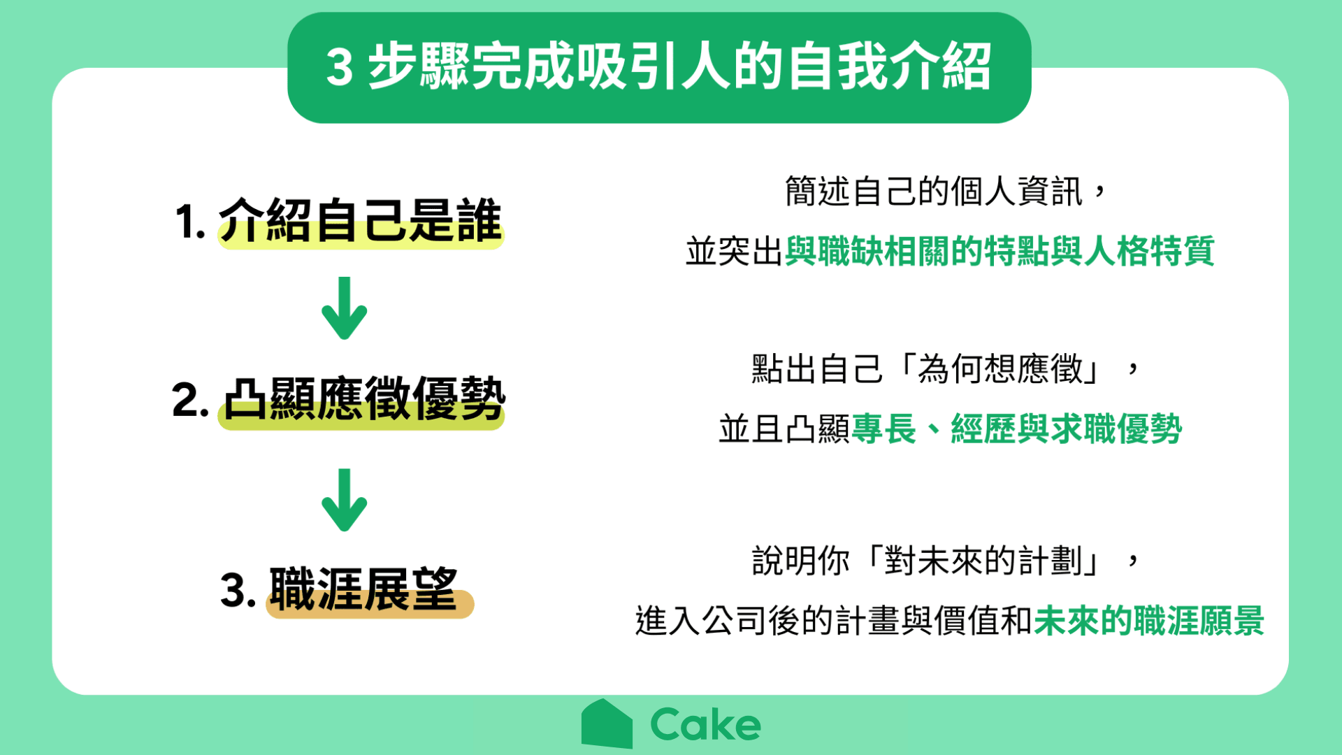 讓我們用英文自我介紹吧！也一起說明不同情境下自我介紹的要點！