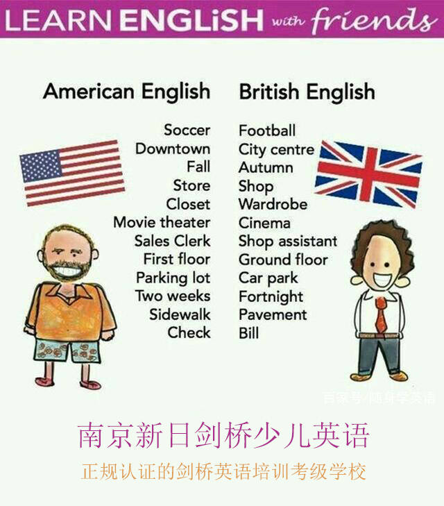 美式英語和英式英語的差異!它們的拼字和詞彙有什麼差?