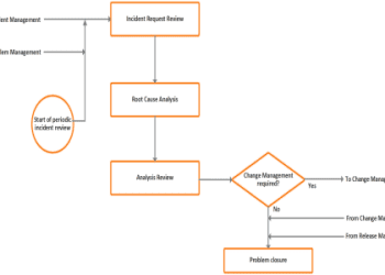 「Concern」跟「Problem」 有什麼區別？介紹正確的用法！