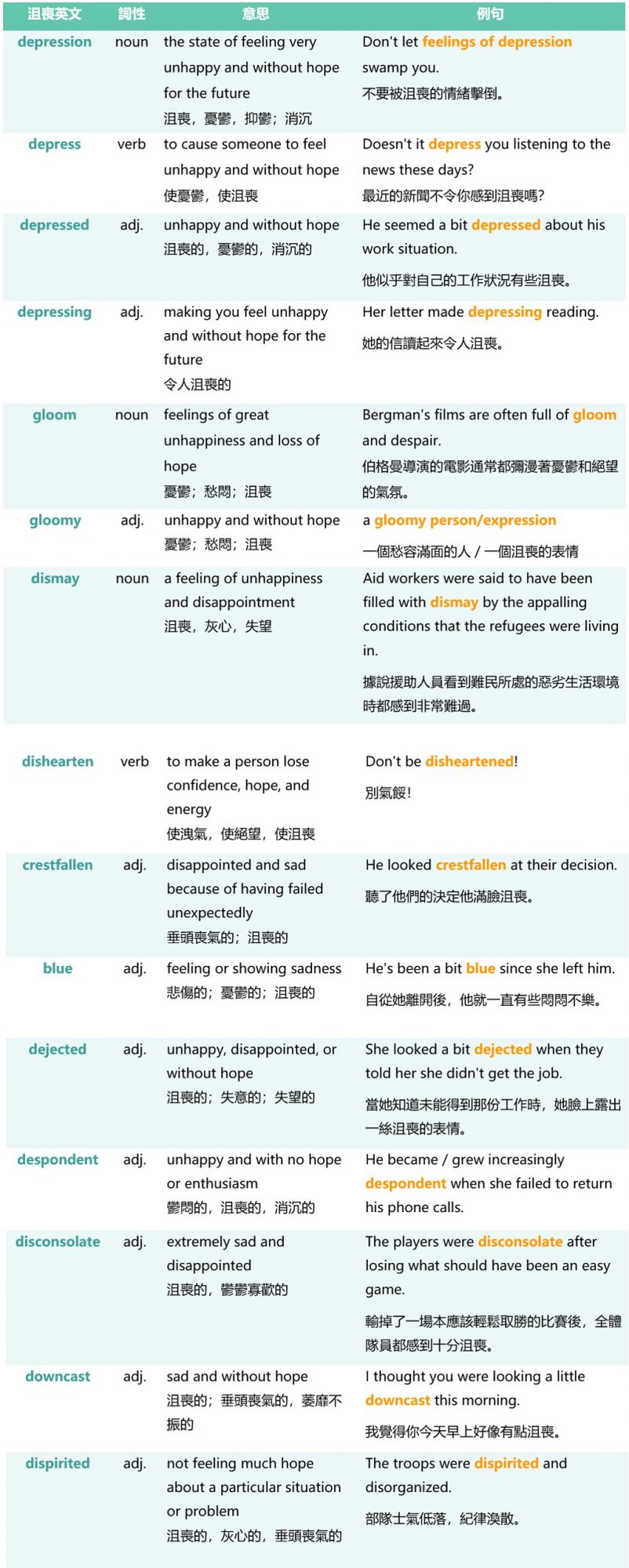 四句在對方「情緒低落」時想對他說的英語表達方式