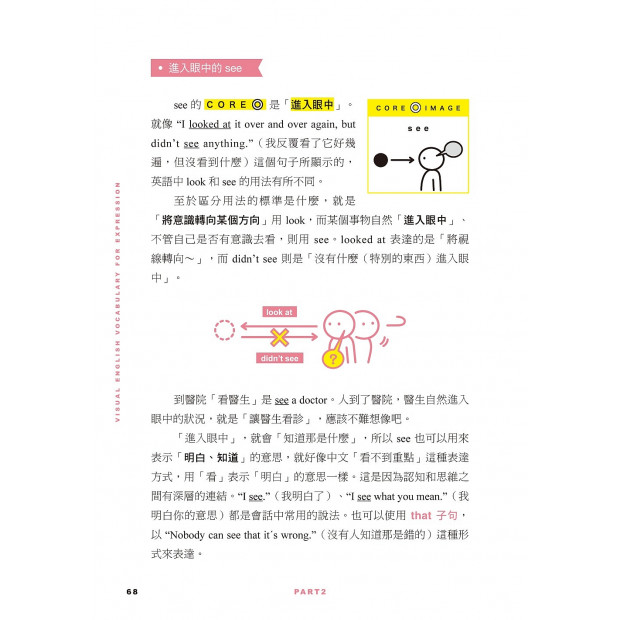 原來是這個意思啊！流行英文片語１３則