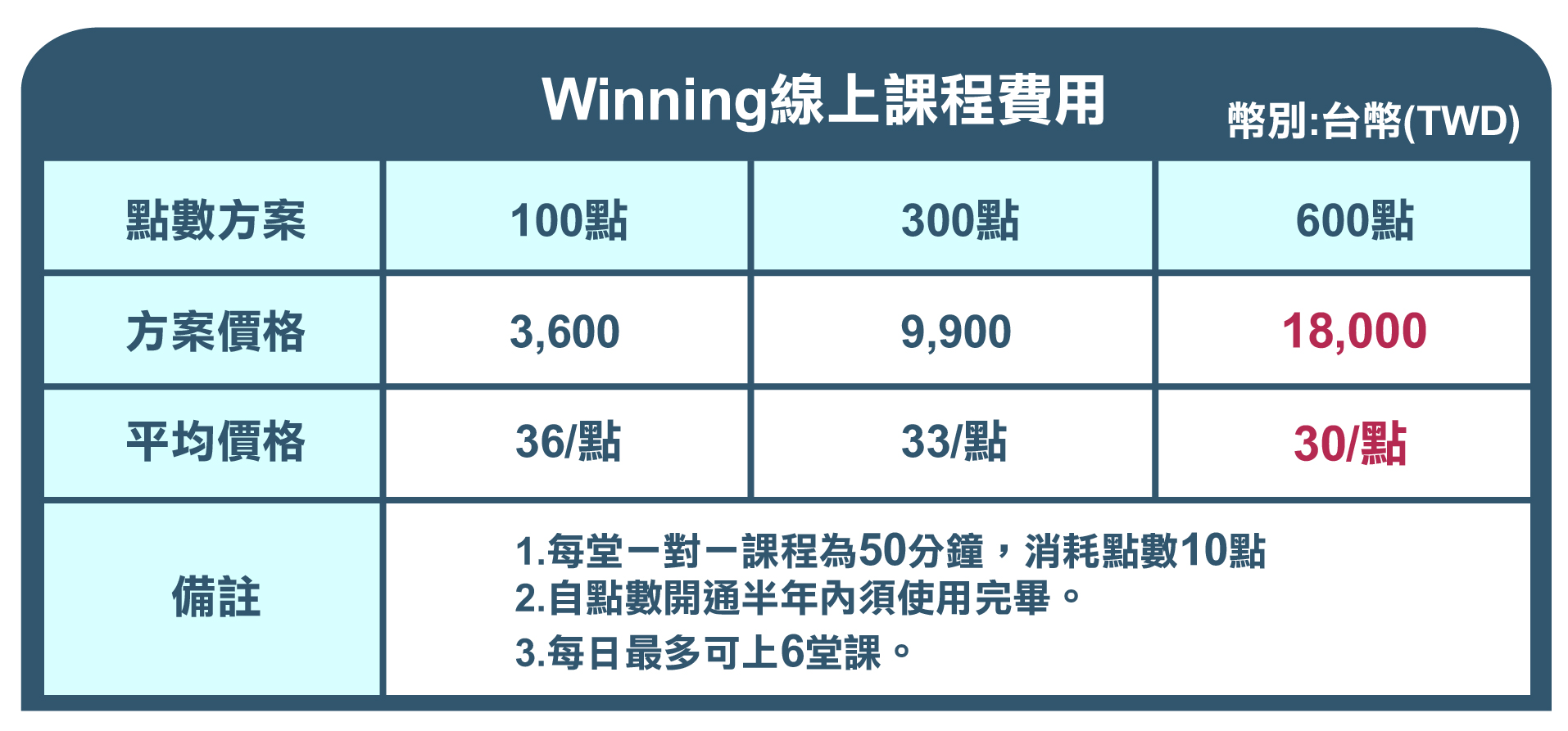 Winning線上壹對壹壹節課多少錢?報名前必看收費標準!