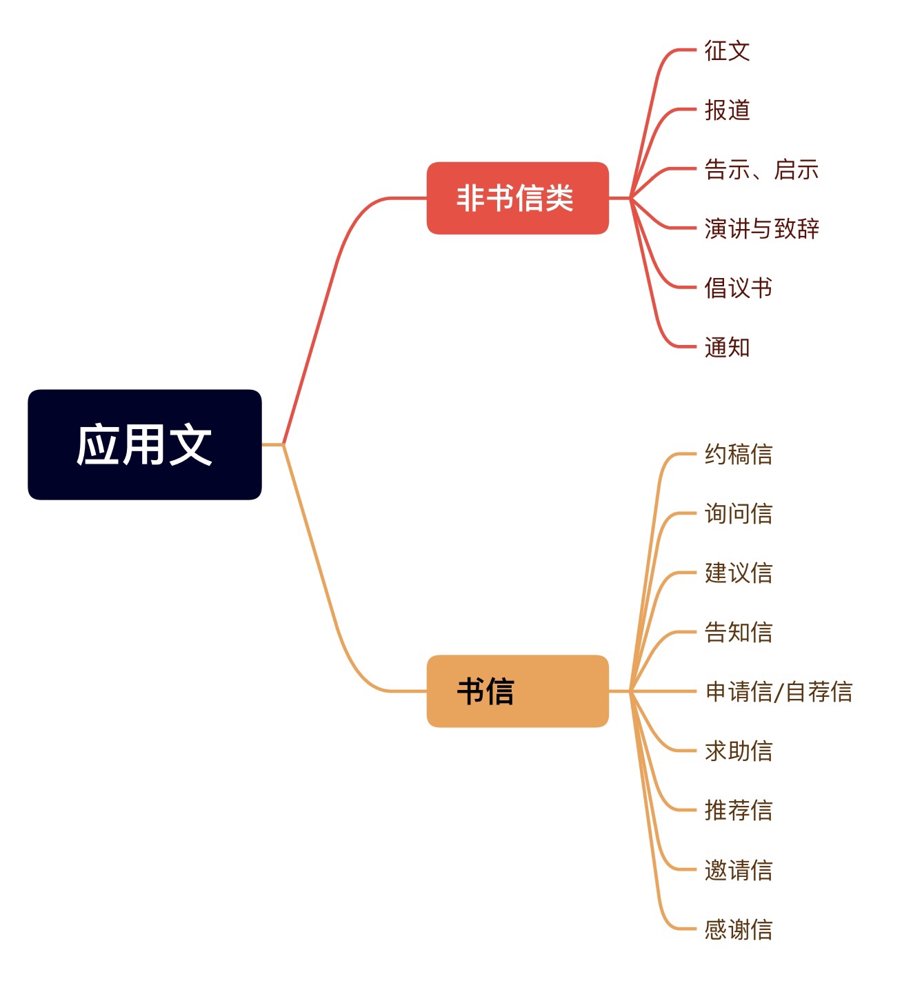 「標準」用英語怎麼說？了解「standard」、「basis」和「criteria」之間的區別！