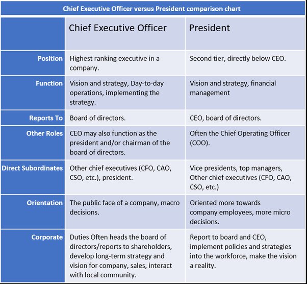 President和CEO有什麼不同？「社長」及其他職稱的英文用法解釋