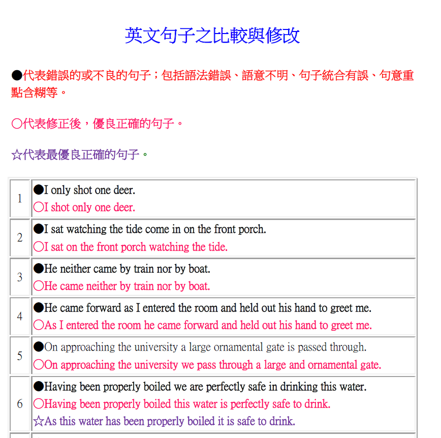 「糟了！」英文怎麼說？各種簡單的例句用法一次介紹