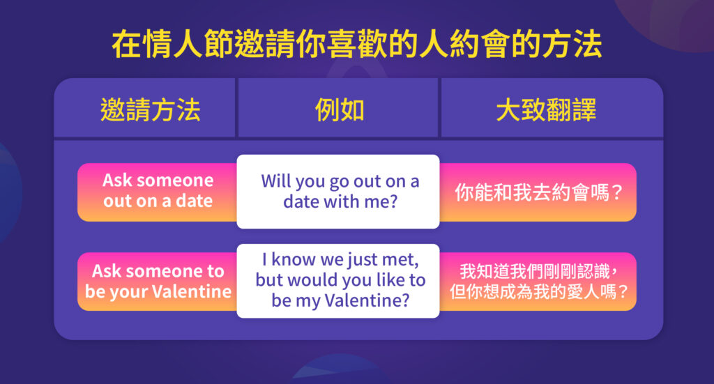 英語「要一起去嗎？」的邀請短語介紹