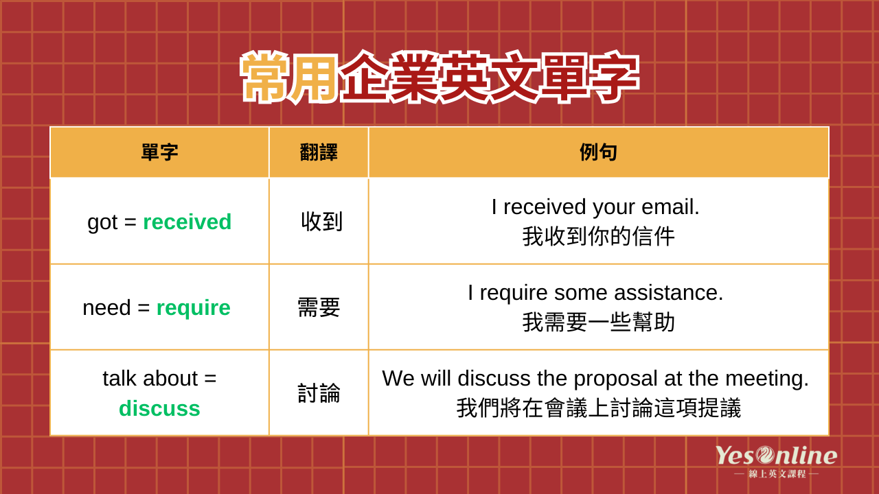 「就這樣」的英文怎麼說？介紹在商業場合能夠使用的說法！
