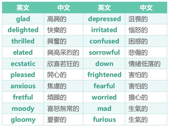 「可惜！」的英文是什麼？介紹表達心情的英文詞語