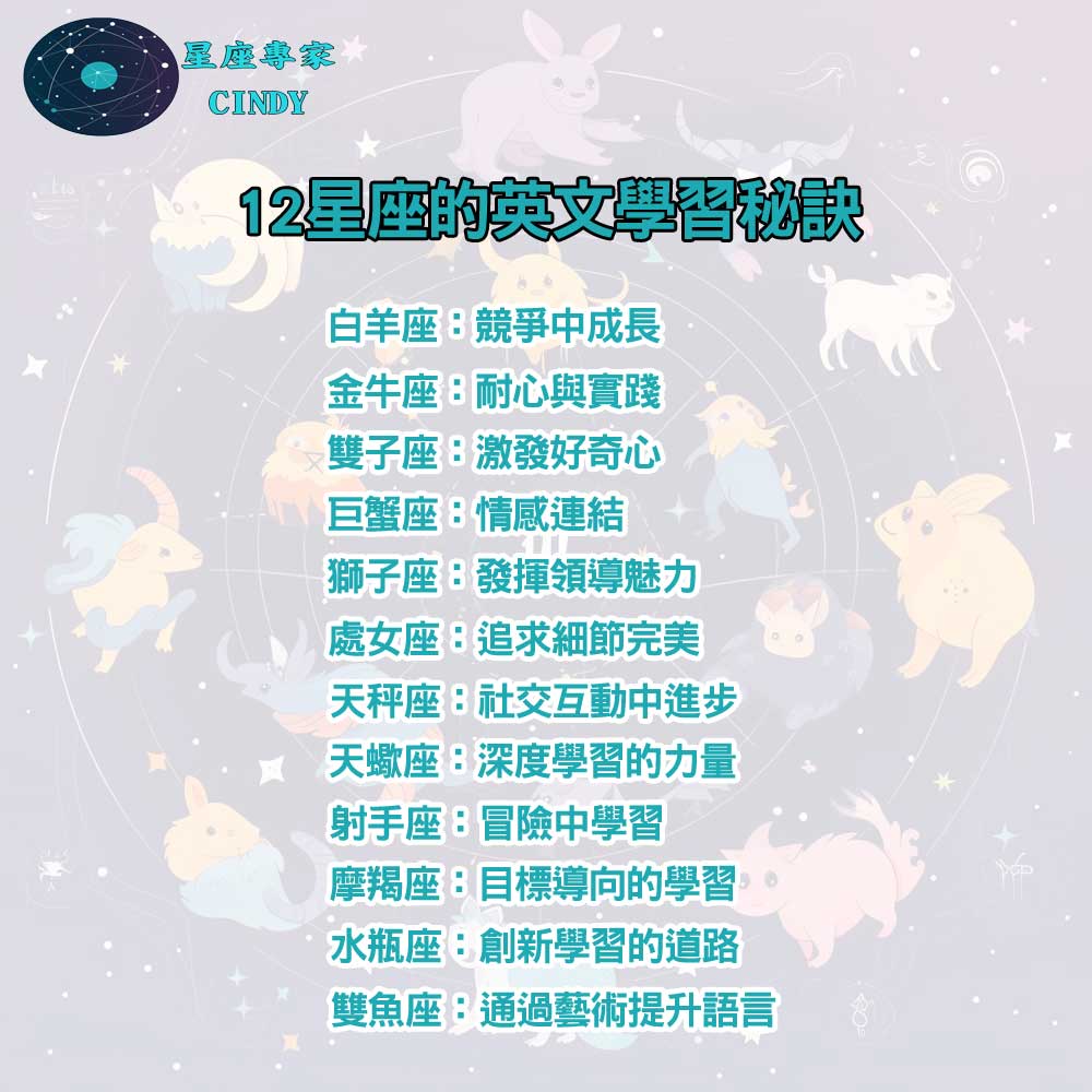 用英文介紹12星座！還有世界上的算命情況！