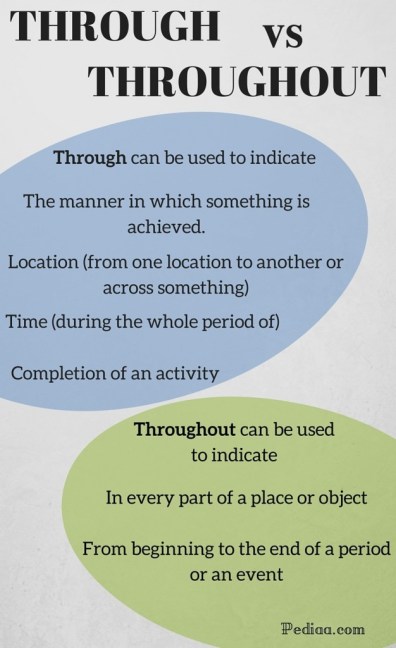 throughout的用法說明及和through之間的差異比較