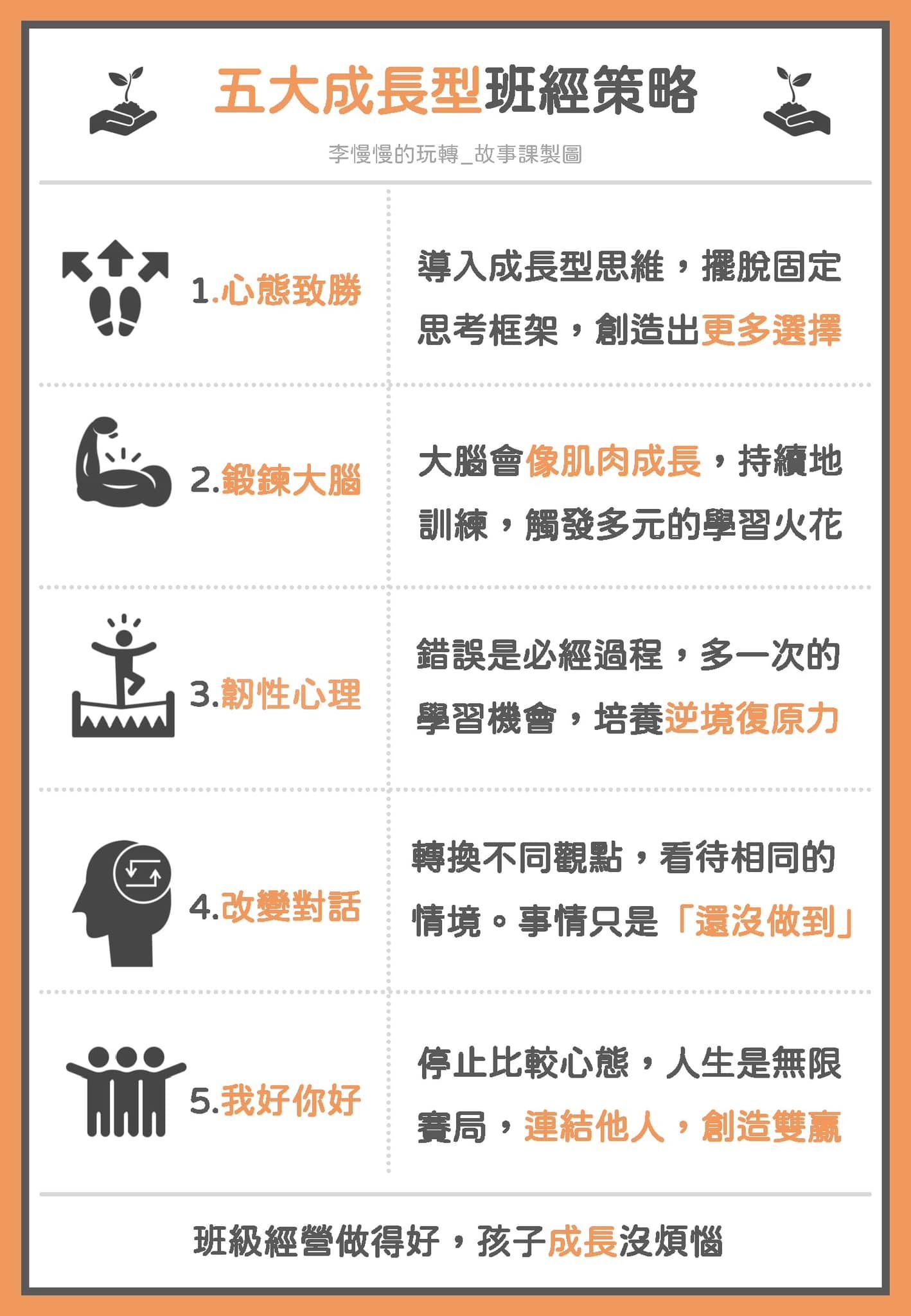 二年級線上思維課怎麼選?這幾個重點家長必看!