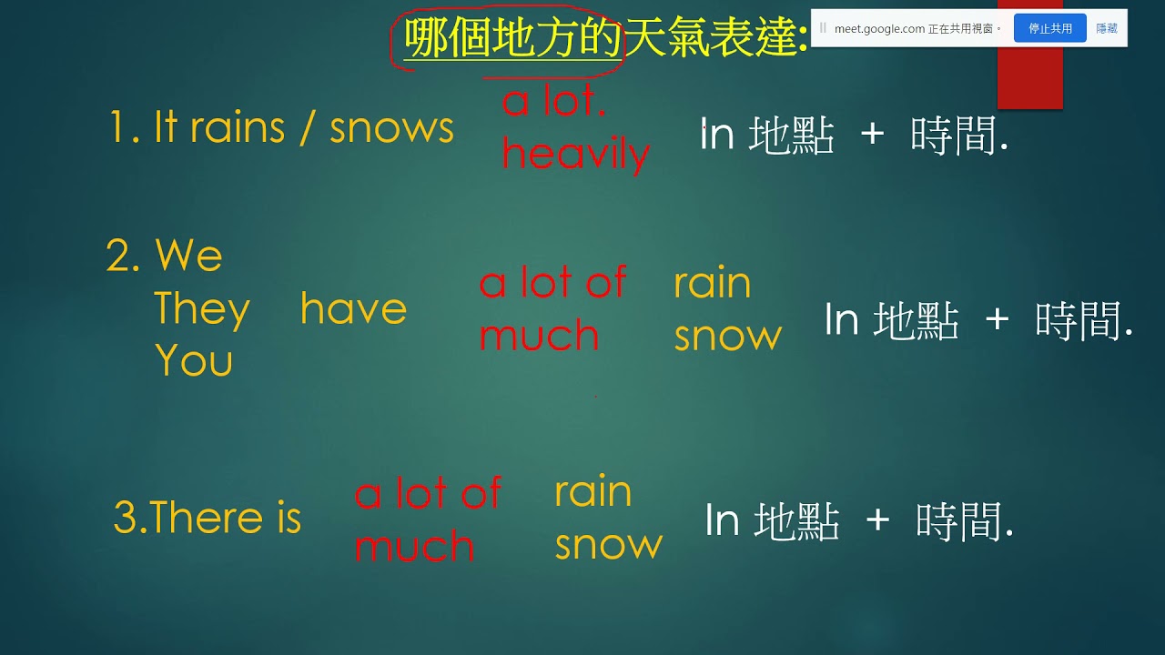 「天氣」的各種會話句型介紹