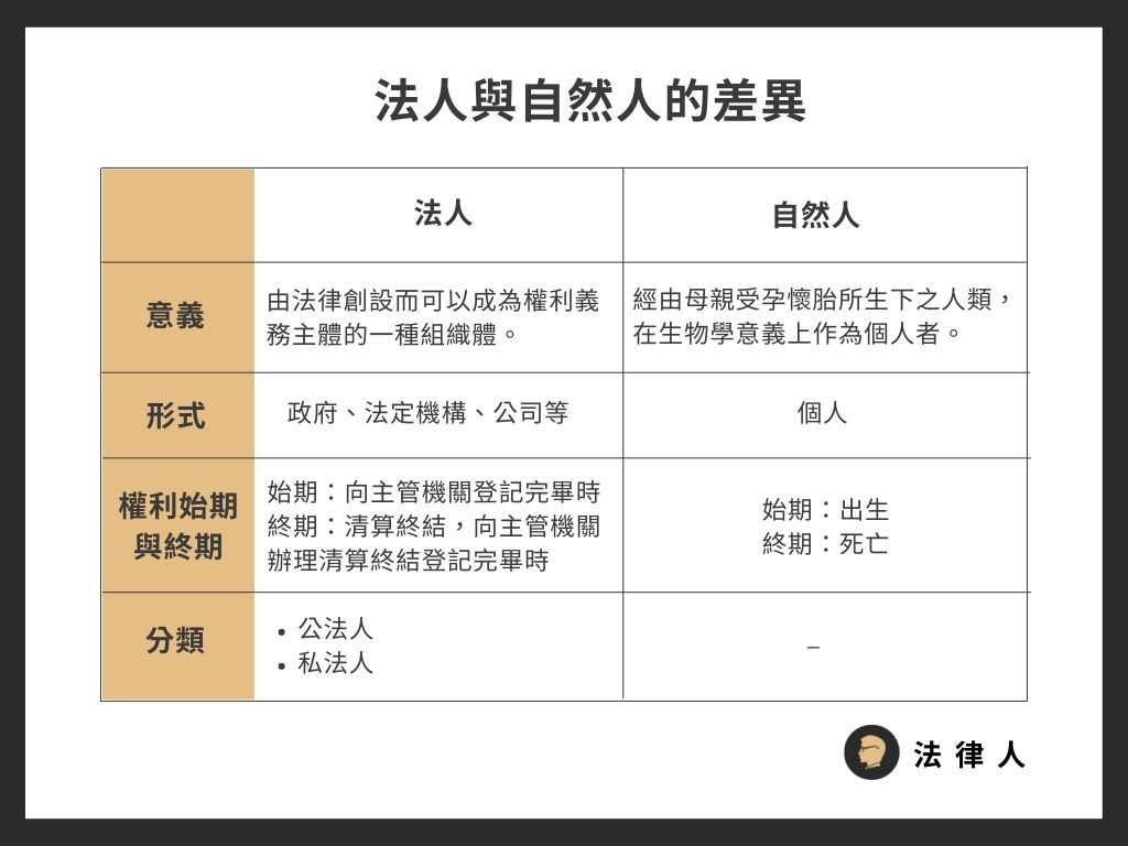 「by nature」是什麼意思？舉例說明用法！