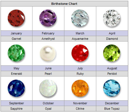 What’s your birthstone?一起用英語說「你的誕生石是什麼」吧!