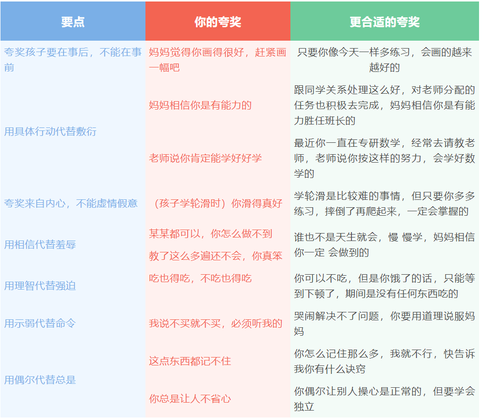 要怎麼稱讚別人「你人真好」？