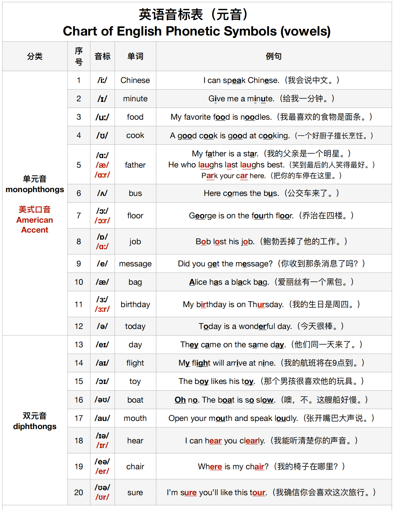 來學英語的複數名詞吧！易混淆重點提示解説