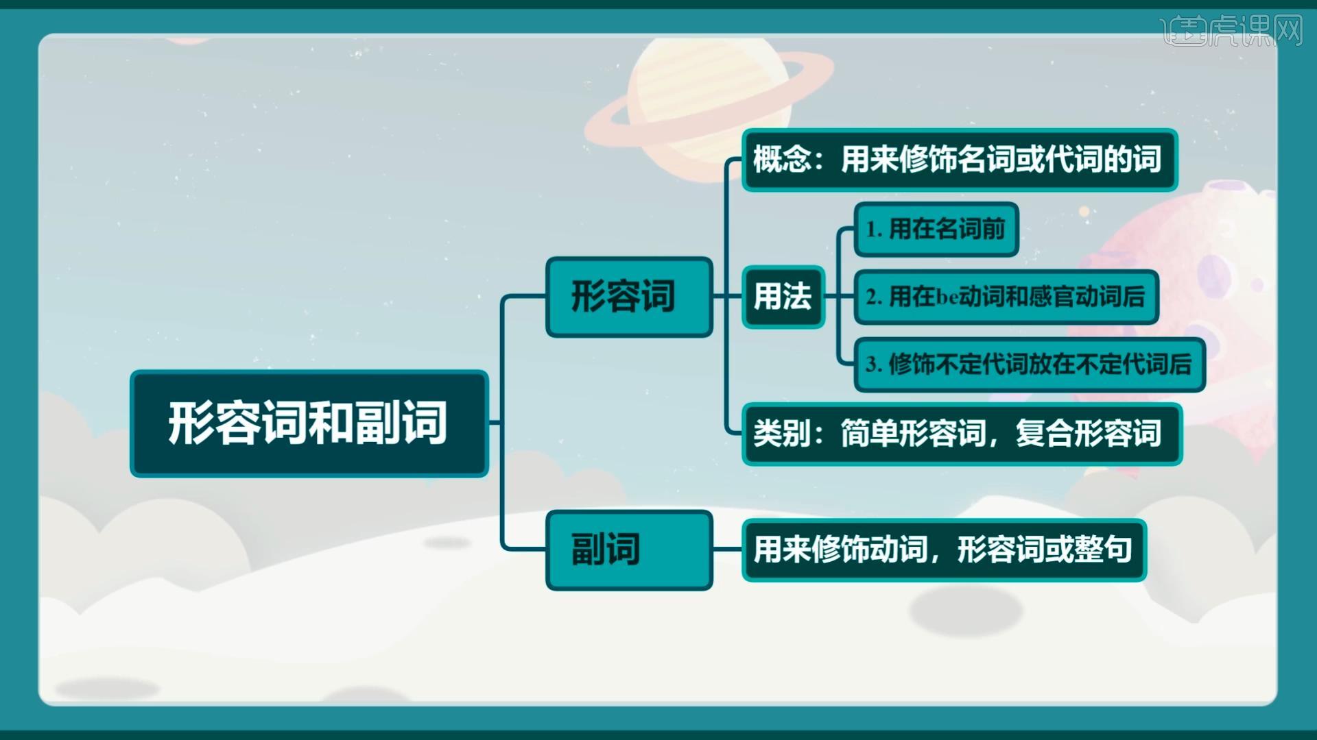 形容詞和副詞的差別是？講解分辨的方法以及它們的用法！