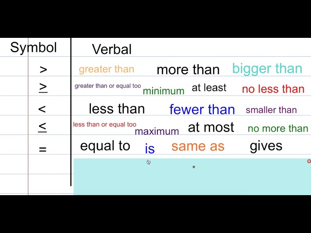「no more than」與「no less than」的使用方式是?