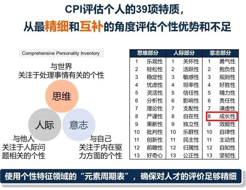 哪個線上思維訓練性價比高?內行人都推這幾家!