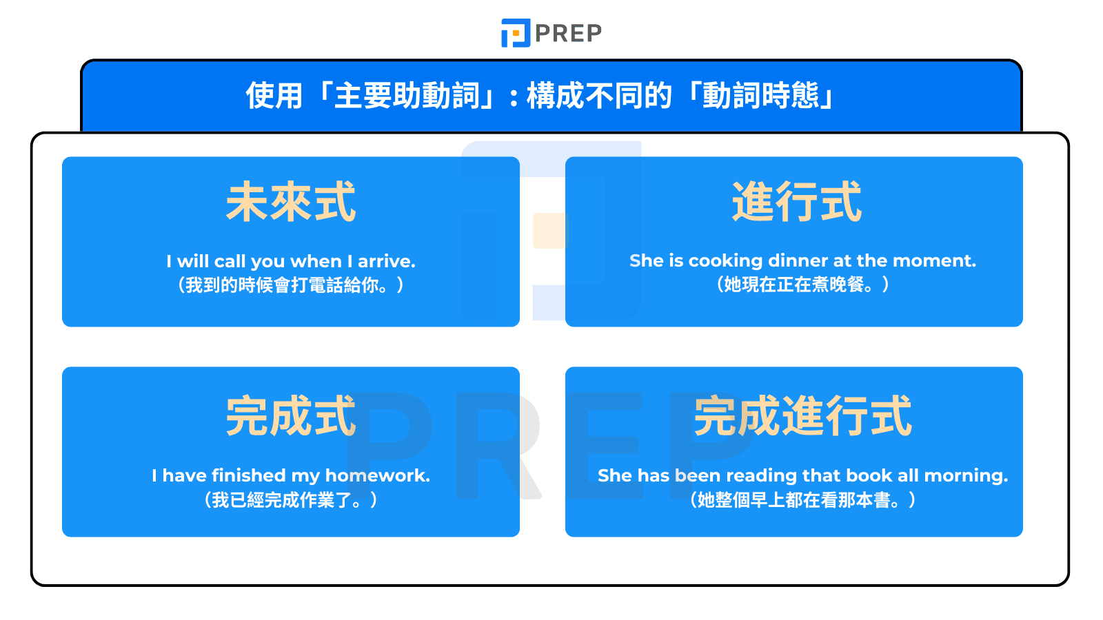 「Do you have…？」的各種英文例句用法介紹
