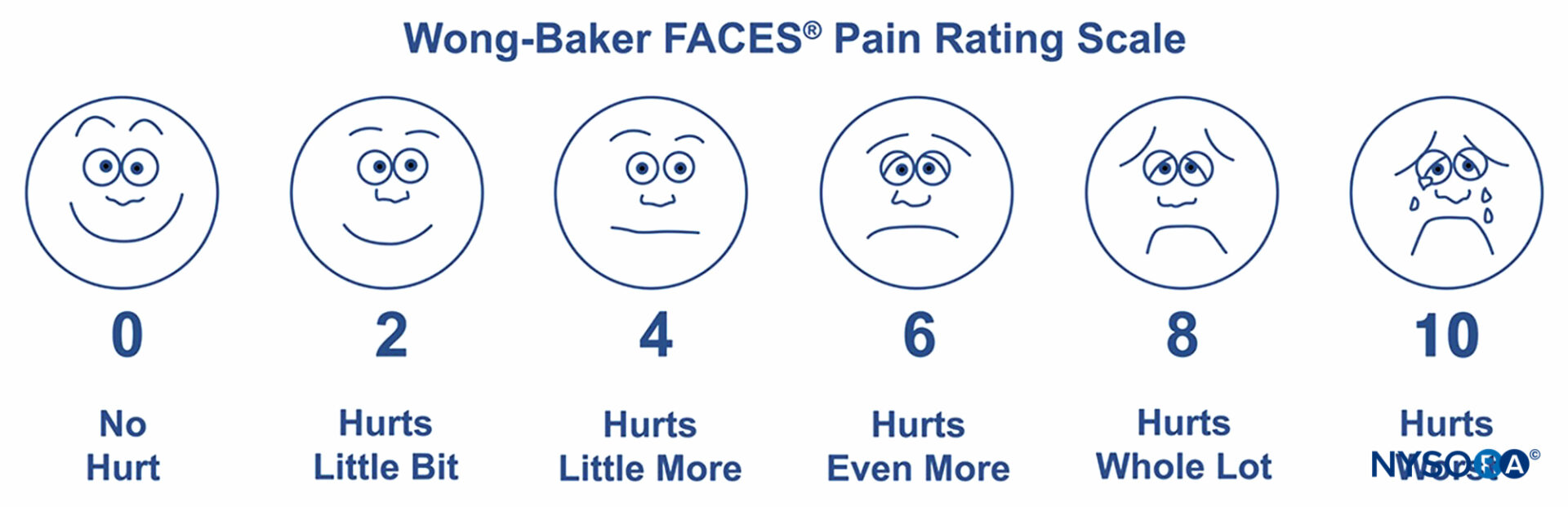 「疼痛」用英語怎麼表達？根據疼痛部位使用不同的說法！