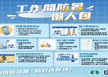 中暑用英語怎麼說？天氣變熱，小心中暑